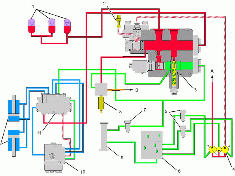 Hydraulic System Design